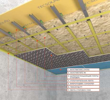 Каркасная система шумоизоляции потолка «Премиум М1»