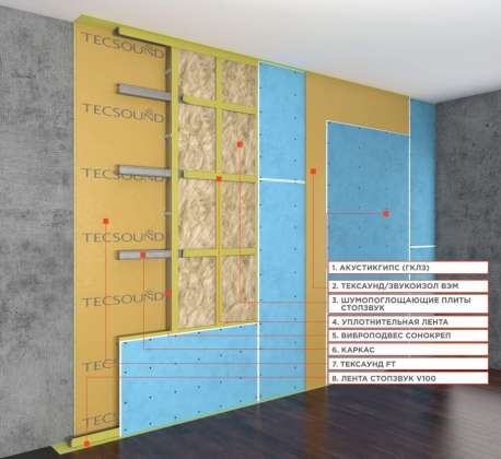 Каркасная система шумоизоляции стен «Премиум М»