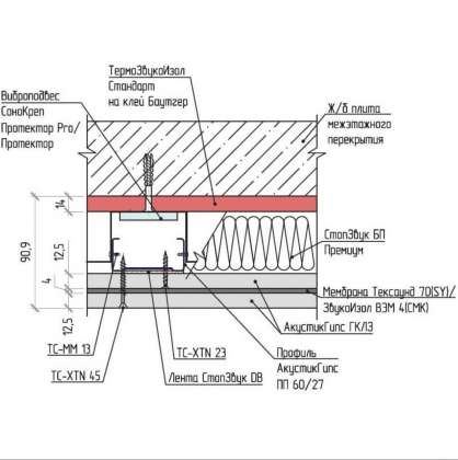 Каркасная система шумоизоляции потолка «Стандарт М»